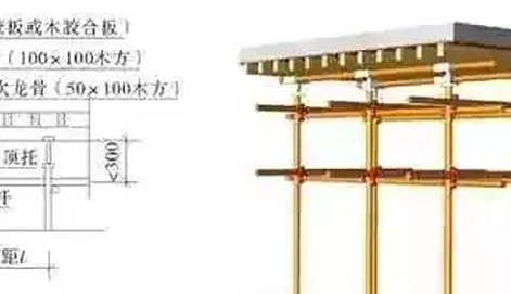 【BIM應(yīng)用】BIM 技術(shù)在模板工程設(shè)計與施工中的研究