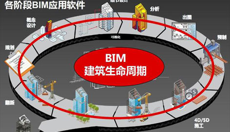 BIM技術(shù)在建筑施工全過(guò)程的應(yīng)用