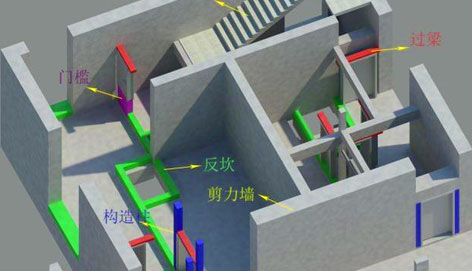 別人家的工地是怎么用BIM指導(dǎo)現(xiàn)場(chǎng)施工的，小伙伴們都驚呆了？