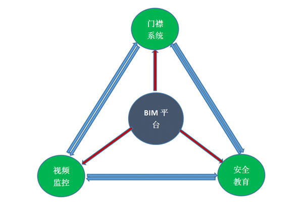 人員安全聯(lián)動管理