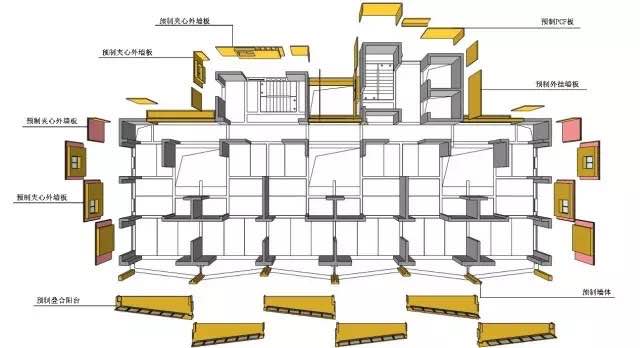 BIM技術(shù)在預(yù)制裝配建筑中的應(yīng)用