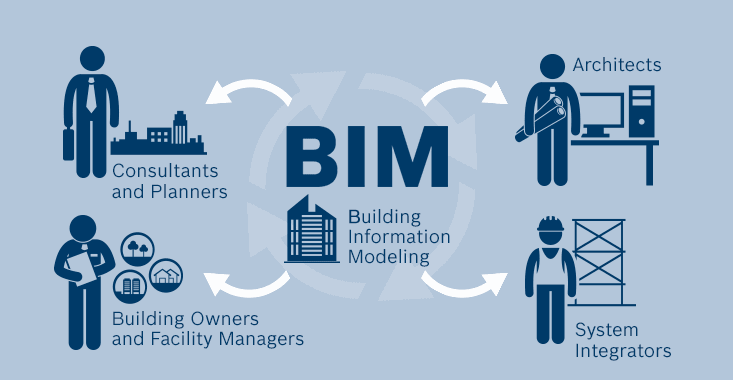 有效應(yīng)用BIM技術(shù)，首先你得正確認識它！