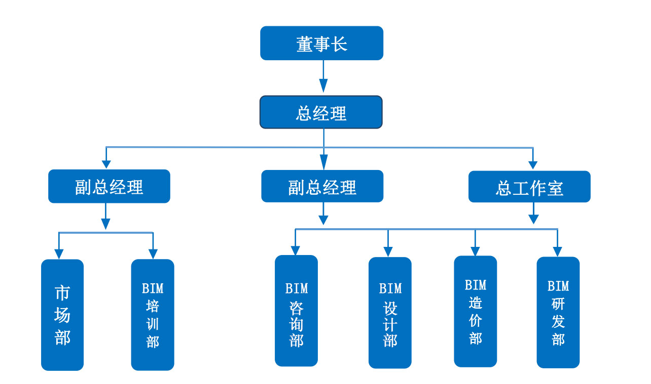 公司架構.jpg