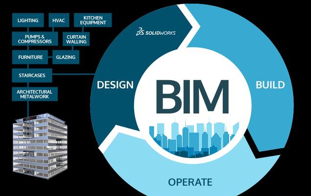 BIM設(shè)計.jpg