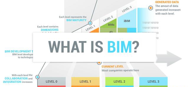 BIM設(shè)計階段.jpg