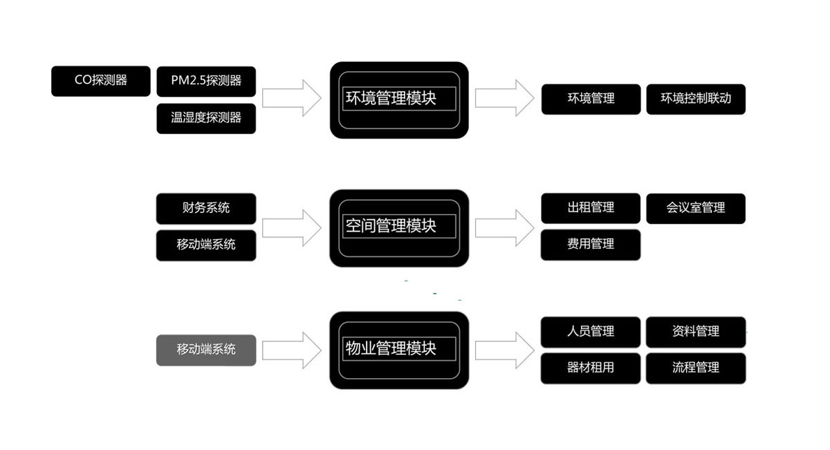 智慧BIM運維管理系統(tǒng)優(yōu)質服務.jpg